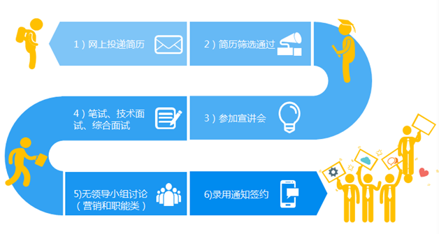 医疗科技招聘_复锐医疗科技 1696.HK 全球战略稳定推进,营收持续增长