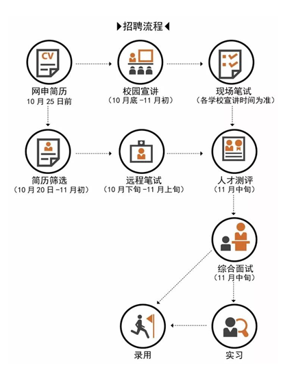 城市规划 招聘_广州市规划院2020校园招聘正式启动 城市规划招聘 CAUP.NET(3)