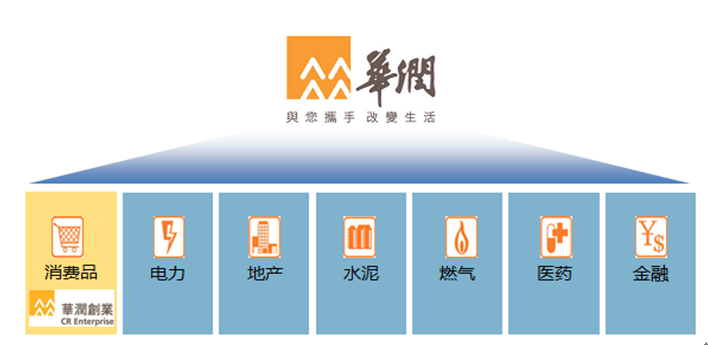 华润校园招聘_华润置地烟台公司2021届校园招聘(3)