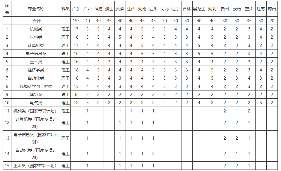 深圳2018年常住人口_深圳广州人口增量双双突破40万,继续霸榜;-减税30万挖人,深(2)
