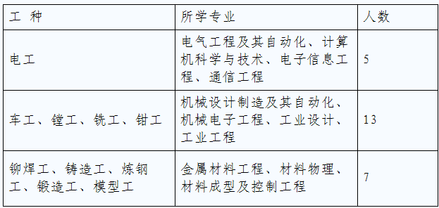 富拉尔基现常住人口_富拉尔基红岸公园(3)
