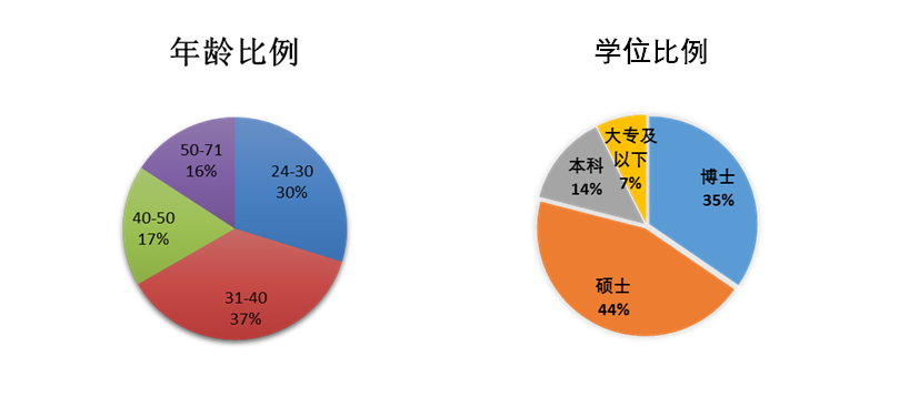 东方晶源微电子科技(北京)有限公司深圳分公司