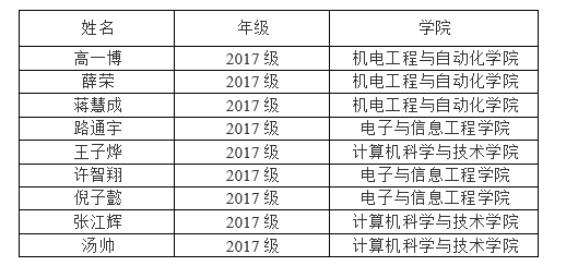 获奖名单.png