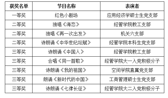 获奖名单.png