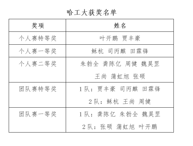 名单最终.png