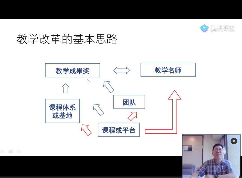 韩金龙老师讲座20200619.png