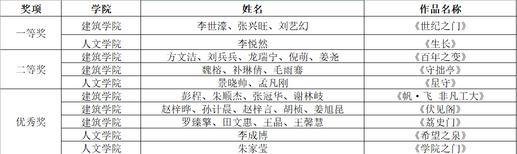 获奖名单.png