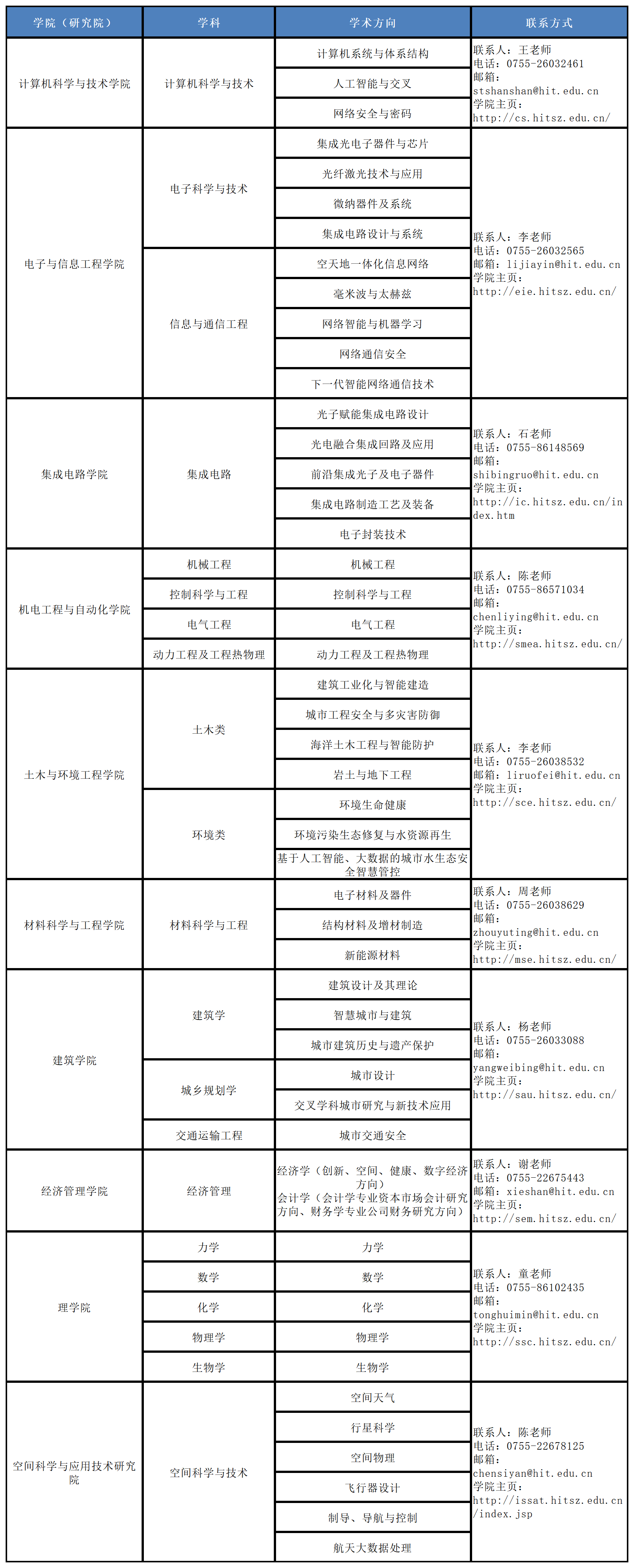分论坛学科及联系方式_Sheet1 (2)(1).png