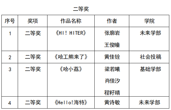 二等奖.png