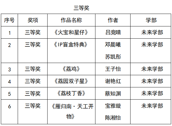 三等奖.png
