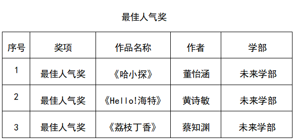 最佳人气奖.png